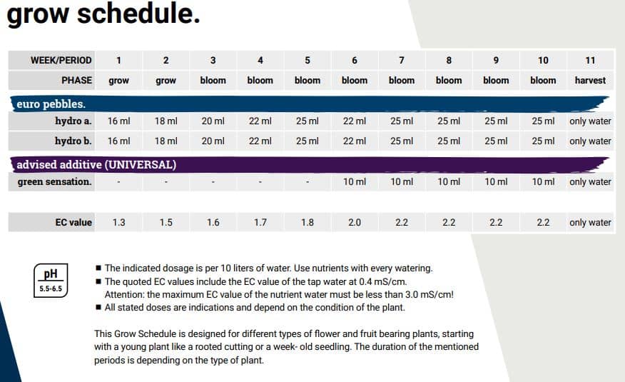 Plagron Hydro grow schedule